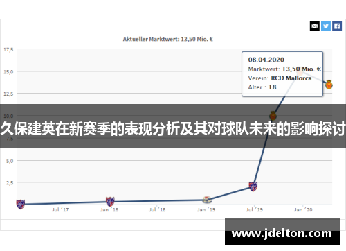 久保建英在新赛季的表现分析及其对球队未来的影响探讨
